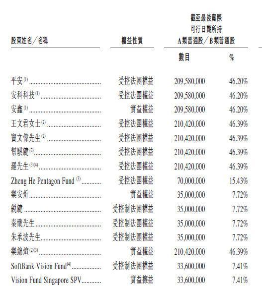 平安好医生将在香港上市 平安集团占股46.2%