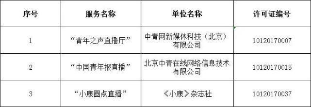 中央互联网新闻信息服务单位公布：含292个公众账号、2个微博