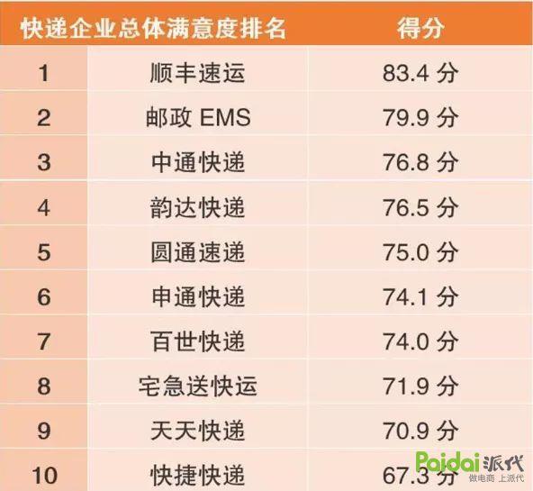 #午间快讯# 苏宁、腾讯、融创、京东拟340亿入股万达商业、阿里公布2017年度打假十大案例：一年捣毁1328个假货窝点