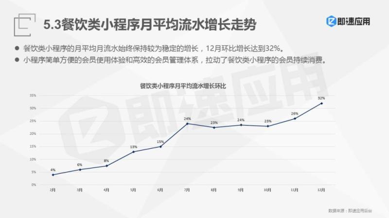 2018年微信小程序报告：一年狂揽4亿用户，流量红利Q4集中爆发