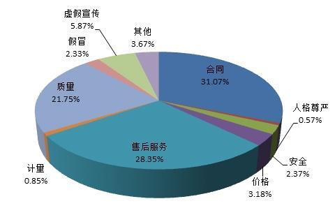 中消协：共享单车押金难退居2017年投诉热点榜首