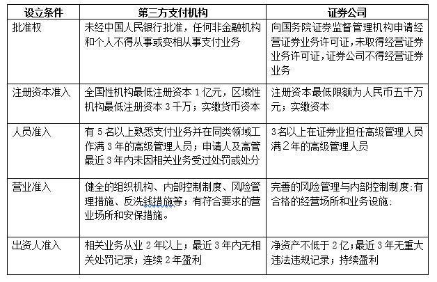 我国互联网金融牌照监管的解析与重构