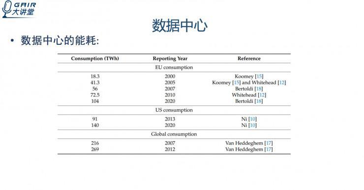 多伦多大学博士生赵舒泽： 如何在FPGA上实现动态电压的调节？