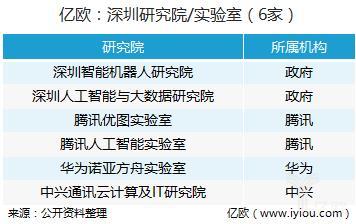 人工智能产业发展城市排行榜之深圳：守探花，争上游