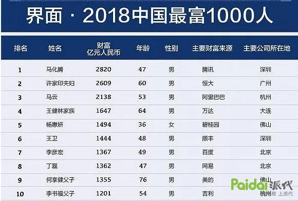 #午间快讯# 苏宁、腾讯、融创、京东拟340亿入股万达商业、阿里公布2017年度打假十大案例：一年捣毁1328个假货窝点