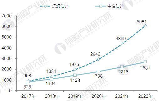 2017年中国智能家居行业现状与发展前景预测