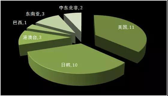 海外市场规模315亿美元 手游出海有哪些新机会？