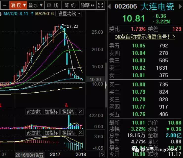 股价操纵大案背后的阜兴集团：与草根投资关系密切