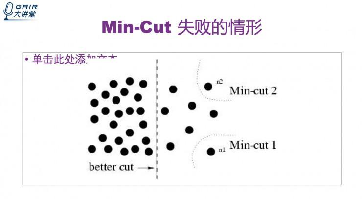 浙大博士生刘汉唐：带你回顾图像分割的经典算法