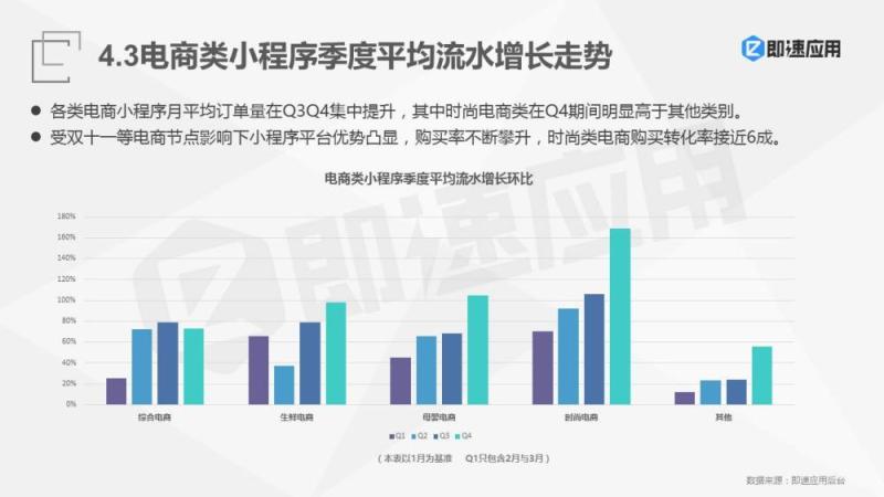 2018年微信小程序报告：一年狂揽4亿用户，流量红利Q4集中爆发