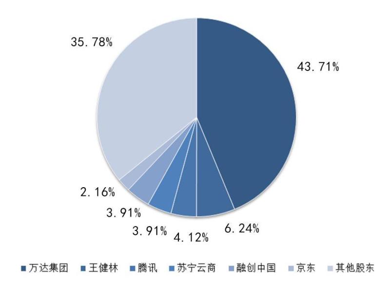 四巨头“驰援”万达：“白衣骑士”还是各怀心事？