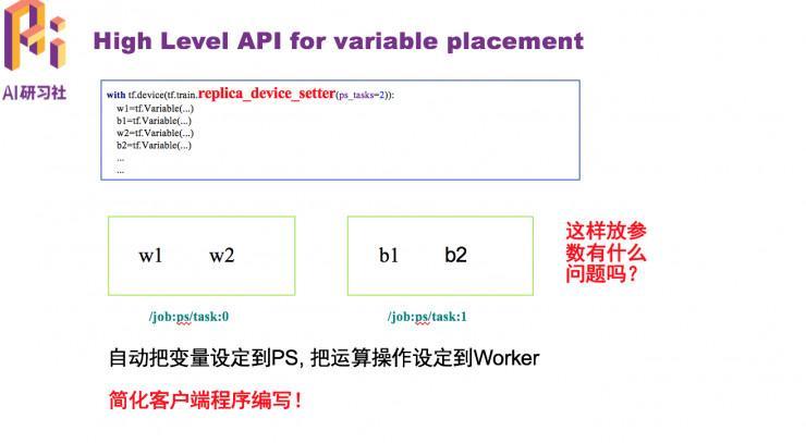 IBM高级研发工程师武维：如何分布式训练深度学习模型？