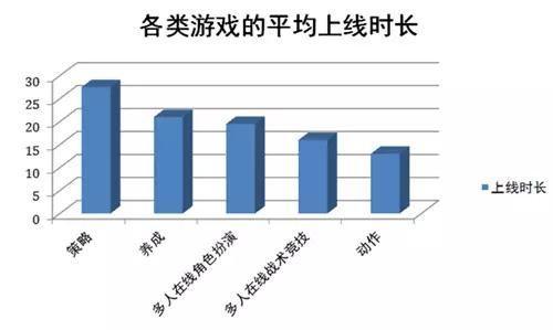 海外市场规模315亿美元 手游出海有哪些新机会？