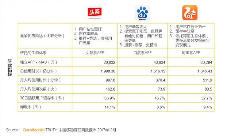 打头办VS打官司 百度与今日头条口水战背后的信息流焦虑