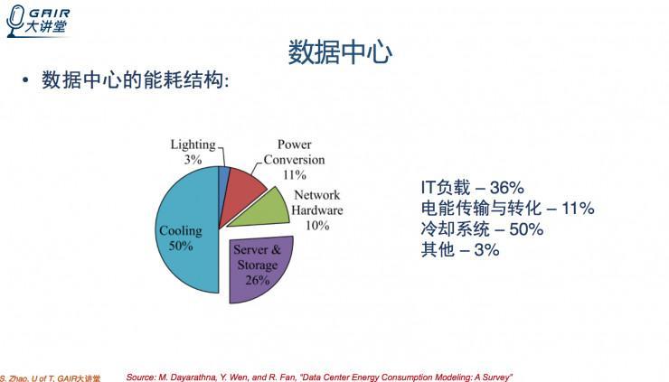 多伦多大学博士生赵舒泽： 如何在FPGA上实现动态电压的调节？