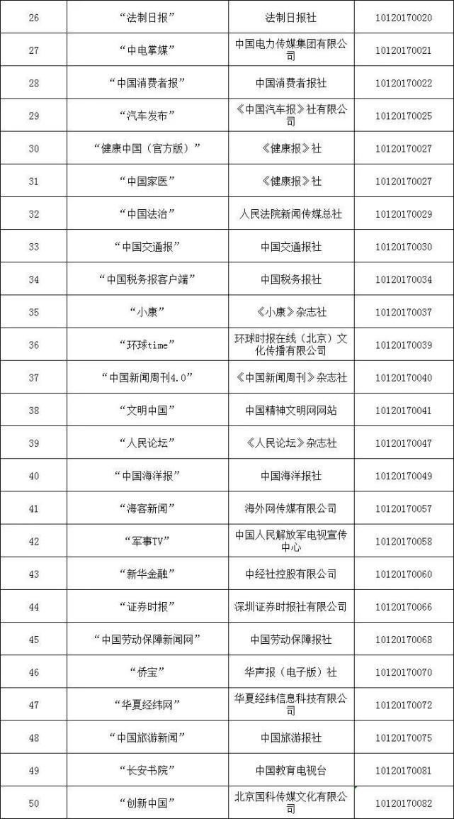 中央互联网新闻信息服务单位公布：含292个公众账号、2个微博