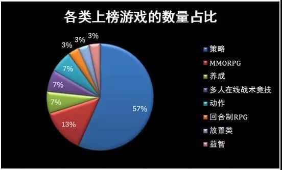 海外市场规模315亿美元 手游出海有哪些新机会？