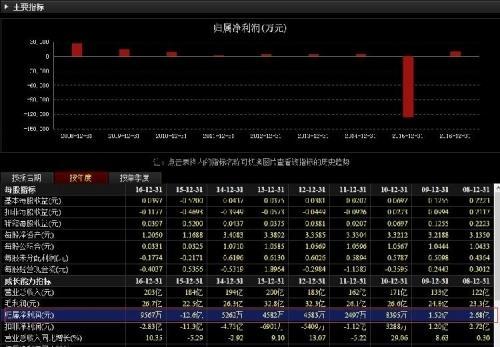 辛苦卖了9年电视 康佳赚的钱不如卖一家房产公司