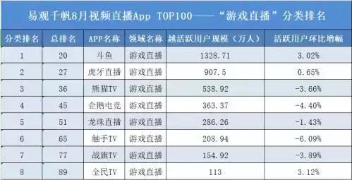 从“赴港上市”到“赴美上市”，虎牙直播的上市之路是荆棘密布还是一片坦途？