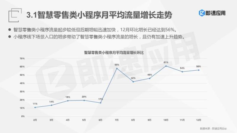 2018年微信小程序报告：一年狂揽4亿用户，流量红利Q4集中爆发