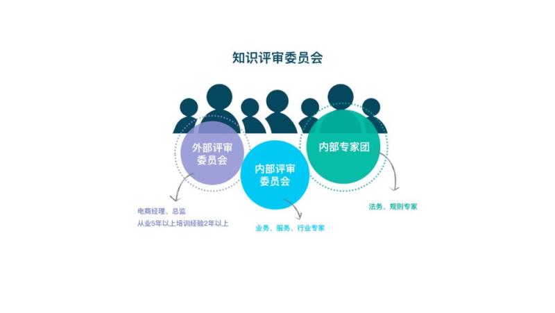 大家都在关注的阿里巴巴人才认证，已有200余万人竞相参与考试-天下网商-赋能网商，成就网商