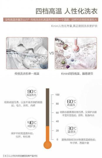 有了康佳Kmini，从此洗衣服就像养蛙那么省心