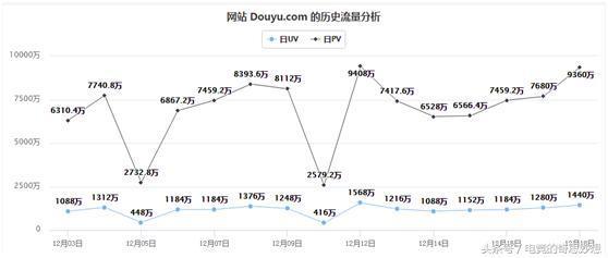 从“赴港上市”到“赴美上市”，虎牙直播的上市之路是荆棘密布还是一片坦途？