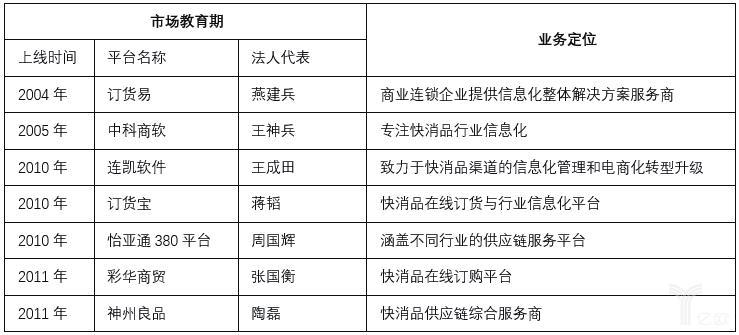 一文读懂快消品B2B的“前世今生”