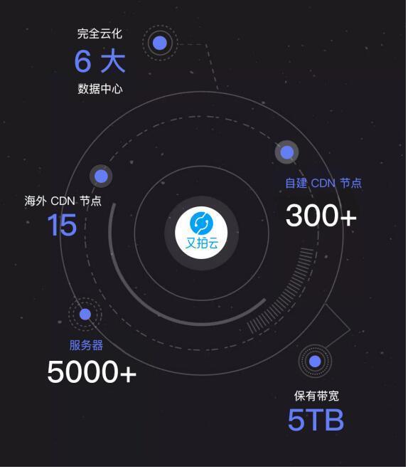 年末双喜，又拍云一天喜获两项荣誉，实力再获认可