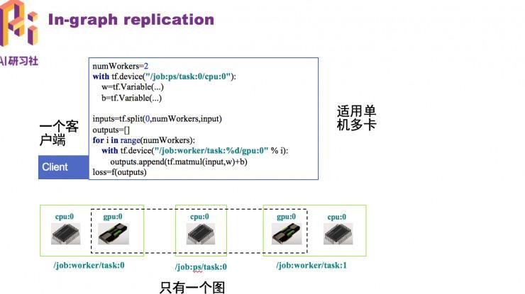 IBM高级研发工程师武维：如何分布式训练深度学习模型？