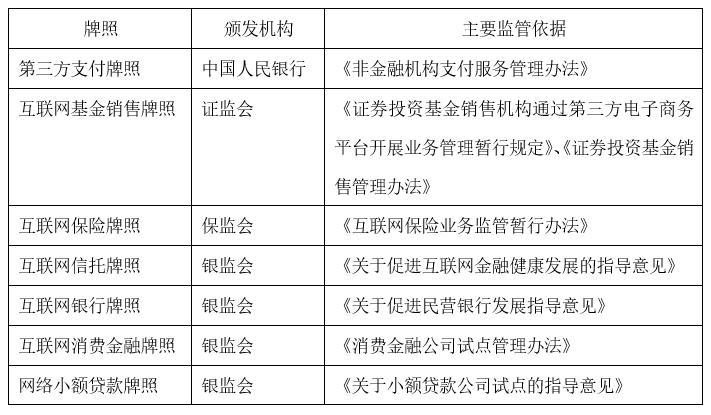 我国互联网金融牌照监管的解析与重构