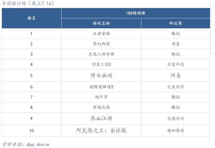 儿童沉迷手游事件再现，《王者荣耀》变“农药”？