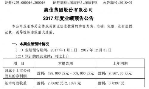 辛苦卖了9年电视 康佳赚的钱不如卖一家房产公司