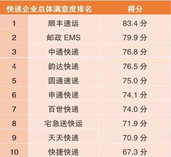 2018中国最富1000人总财富达12.5万亿；王老吉要做可乐与凉茶混搭；百度怼今日头条：口水战治不好焦虑症