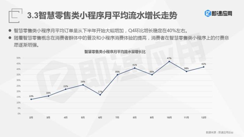 2018年微信小程序报告：一年狂揽4亿用户，流量红利Q4集中爆发