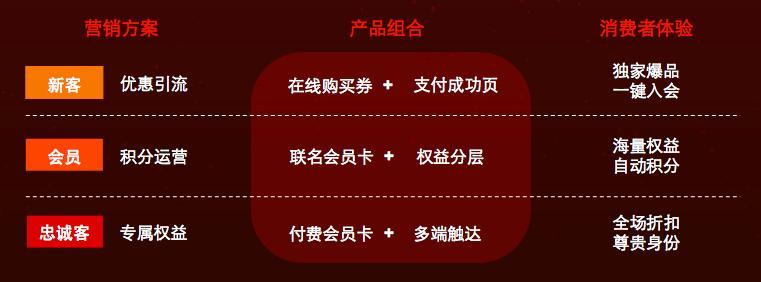 这些“贩卖流量”的购物中心，要如何用口碑发力新零售？-天下网商-赋能网商，成就网商