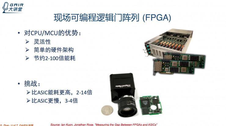 多伦多大学博士生赵舒泽： 如何在FPGA上实现动态电压的调节？