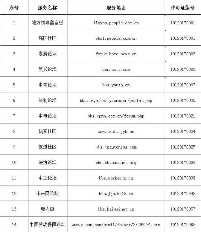 中央互联网新闻信息服务单位公布：含292个公众账号、2个微博