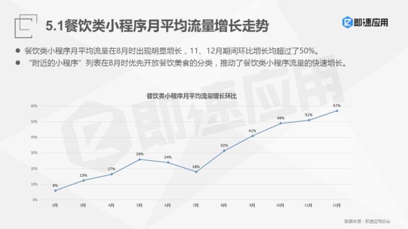 2018年微信小程序报告：一年狂揽4亿用户，流量红利Q4集中爆发