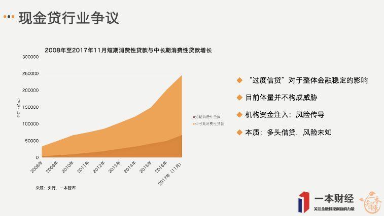 从13108个用户样本看现金贷的转型与重生