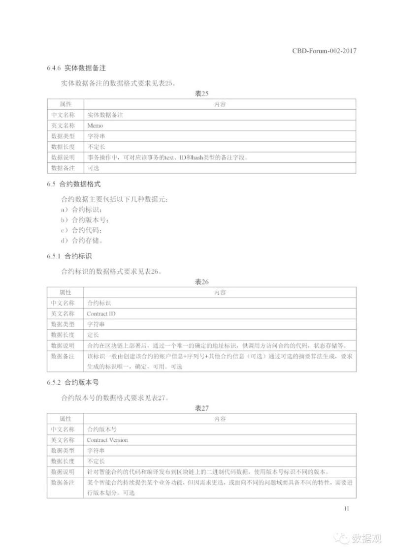 工信部发布《区块链 数据格式规范》标准（PPT全文）