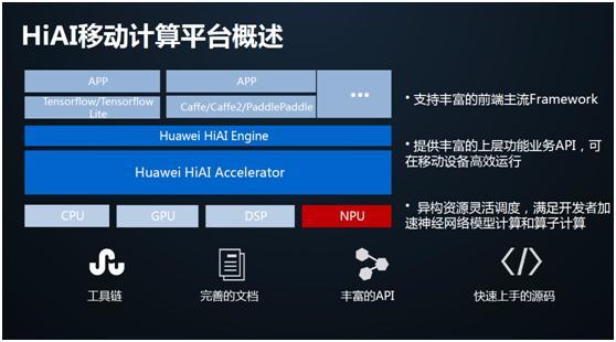 华为HiAI开放公开课顺利开课 携手应用开发者共同打造AI生态