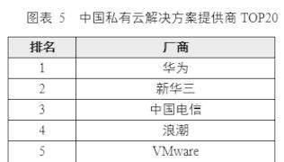 VMware 牵手360企业安全，透露了云安全的哪些信息？