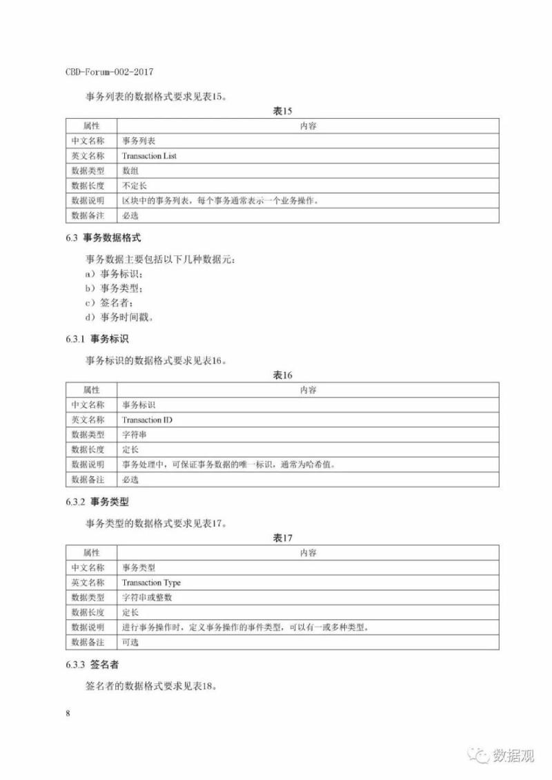 工信部发布《区块链 数据格式规范》标准（PPT全文）