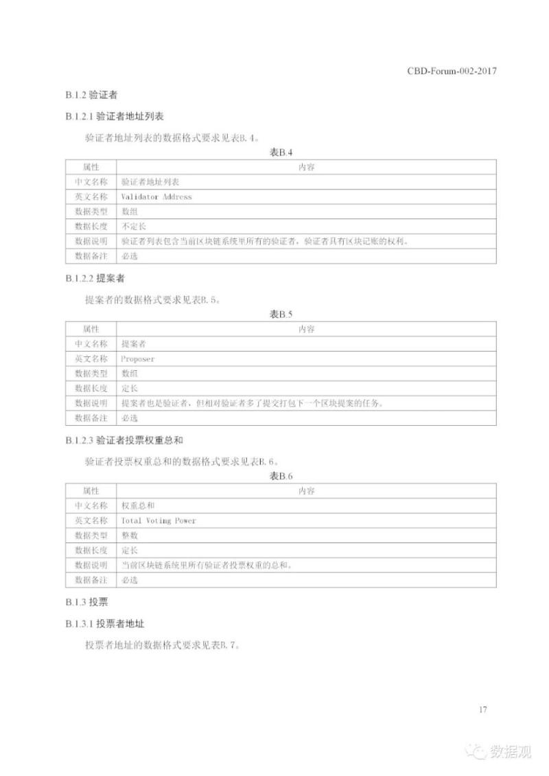 工信部发布《区块链 数据格式规范》标准（PPT全文）