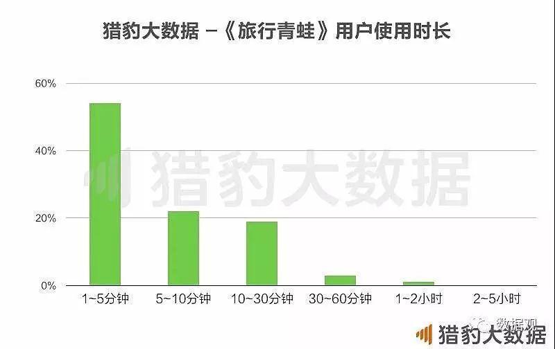 走心！大数据360°解读《旅行青蛙》（附图）