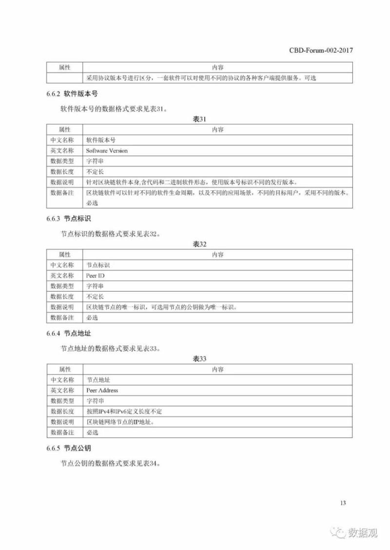 工信部发布《区块链 数据格式规范》标准（PPT全文）