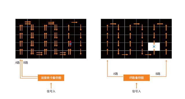 艾比森—深度解读全球最大智慧城市小间距LED显示系统