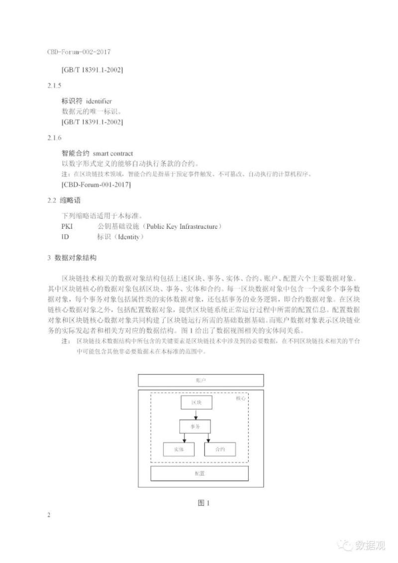 工信部发布《区块链 数据格式规范》标准（PPT全文）