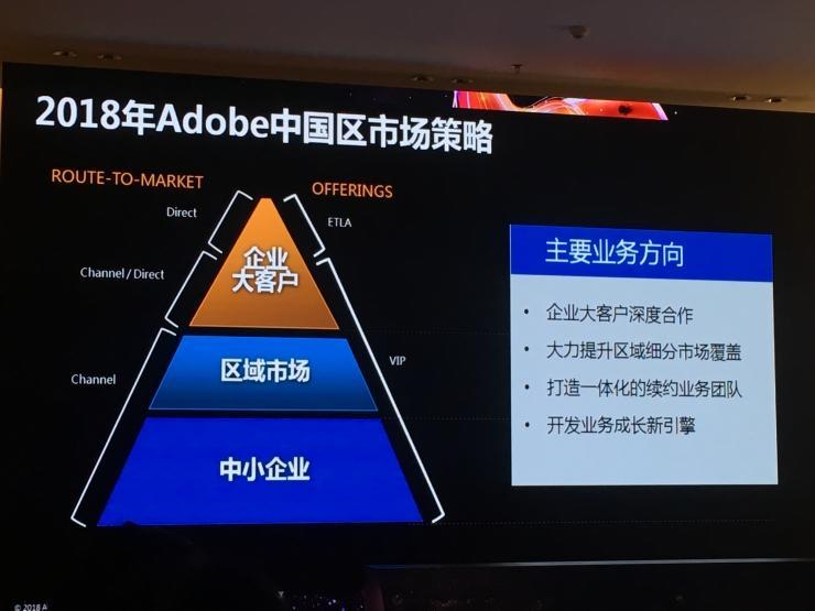 Adobe 中国二十年，你欠它多少个正版？